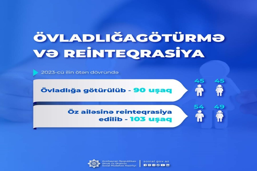Bu il 90 uşaq övladlığa verilib