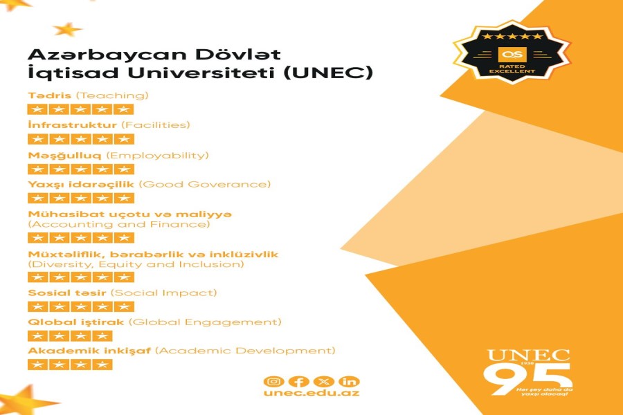 UNEC beynəlxalq səviyyədə növbəti uğura imza atıb