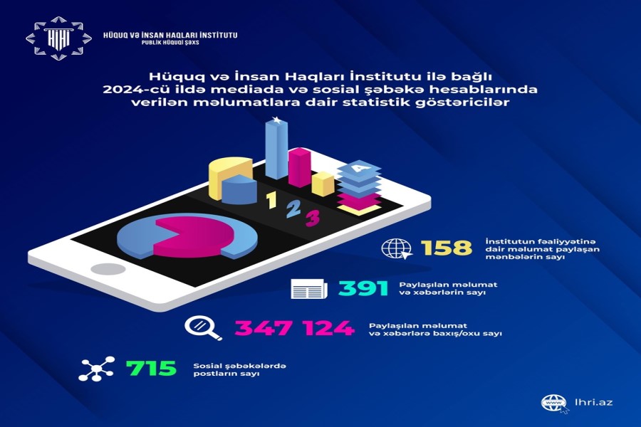 Hüquq və İnsan Haqları İnstitutundan 2024 media statistikası