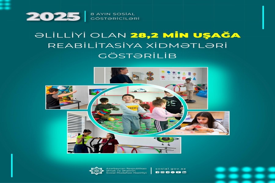 Yanvar-avqust aylarında əlilliyi olan 28,2 min uşağa reabilitasiya xidmətləri göstərilib