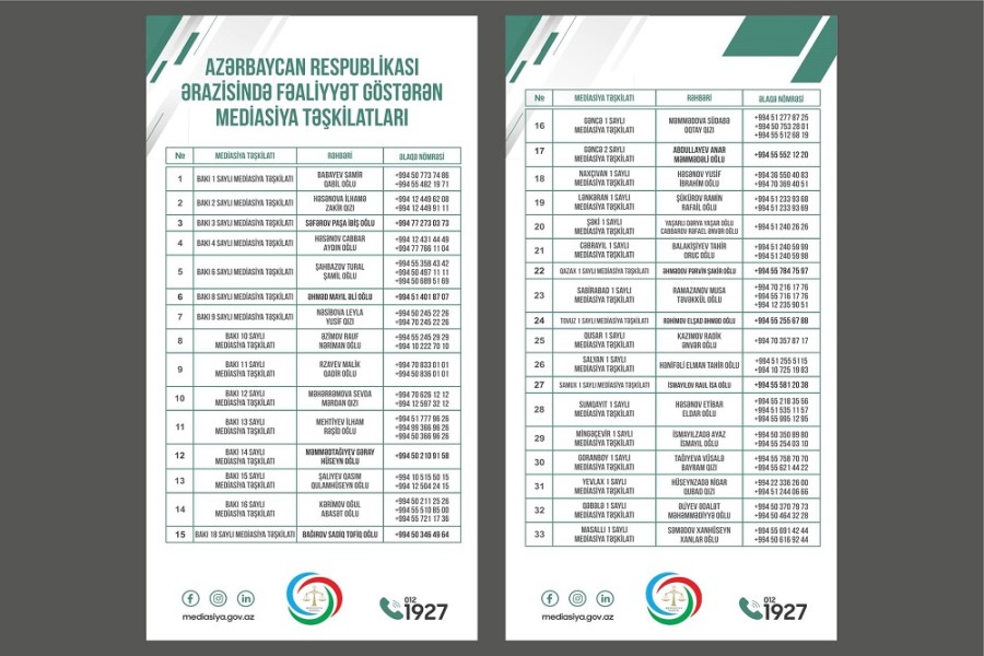 Mediasiya təşkilatlarının əlaqə vasitələri...