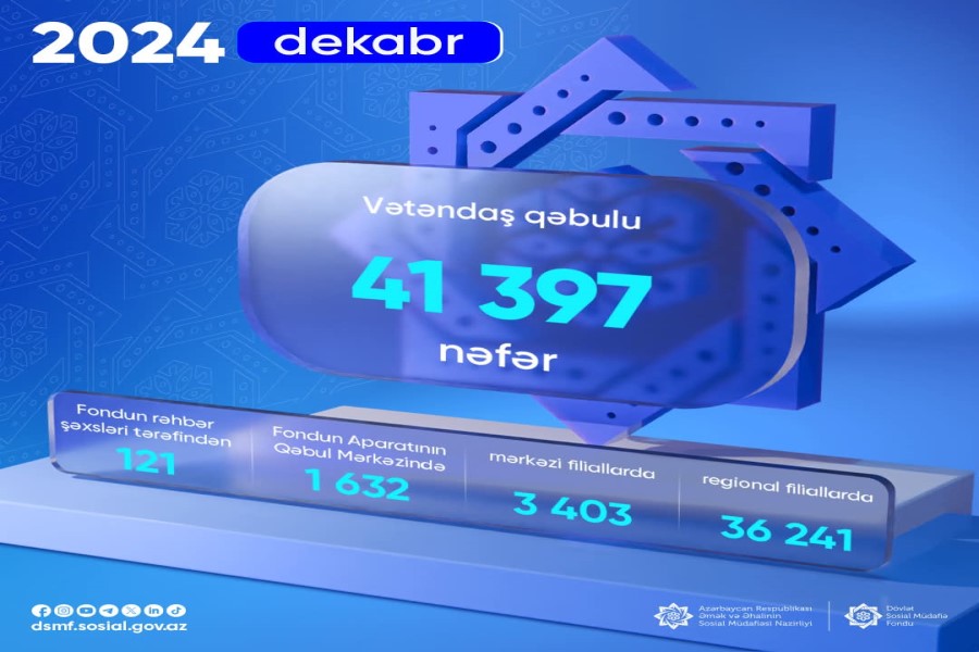 Dekabr ayında 41 397 vətəndaş qəbul edilib