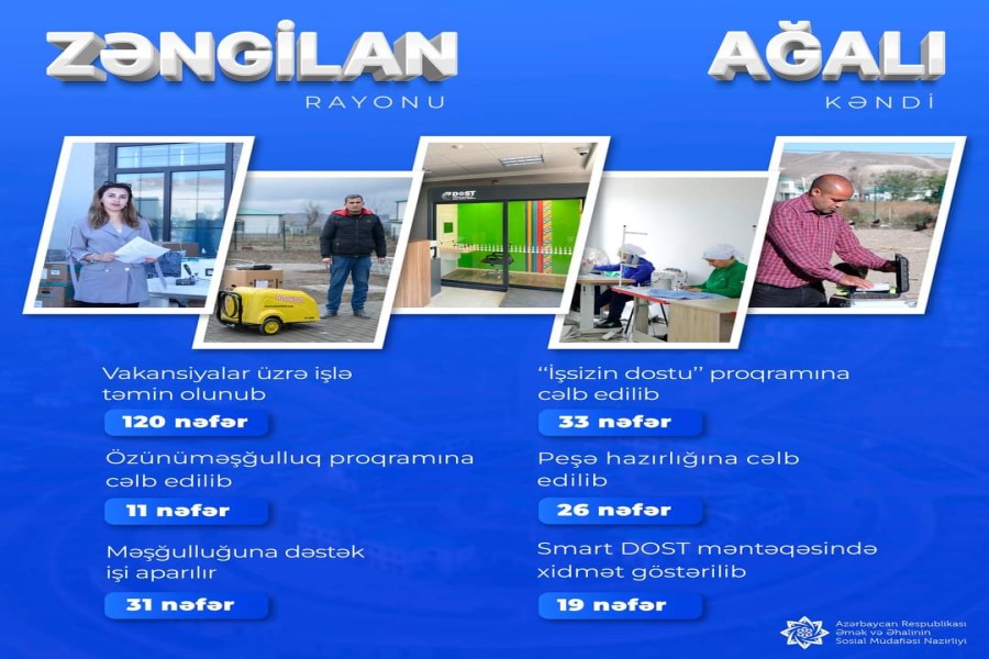 Zəngilanın Ağalı kənd sakinləri aktiv məşğulluq proqramları ilə əhatə olunublar