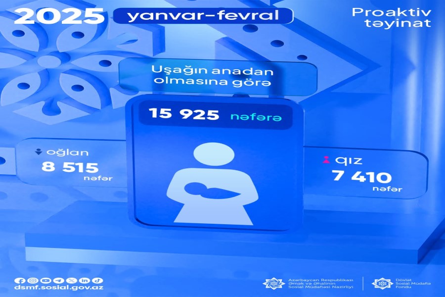 Yanvar-fevral aylarında 15 925 nəfərə uşağın anadan olmasına görə proaktiv qaydada birdəfəlik müavinət ödənilib