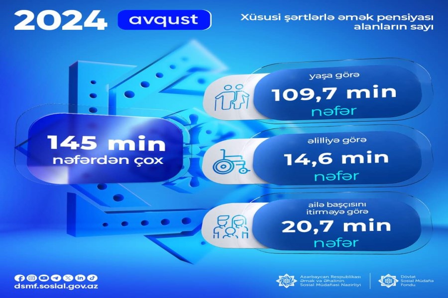 Xüsusi şərtlərlə pensiyası alanlar - 145 min nəfərdən çox olub